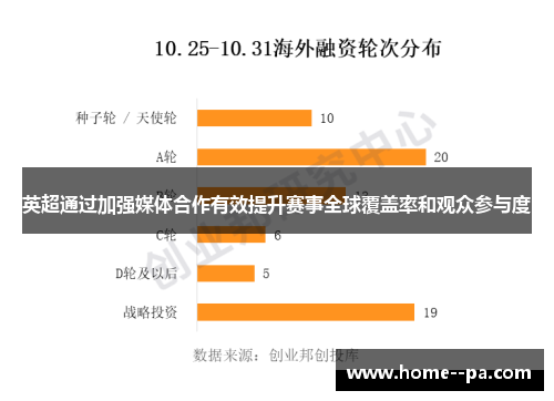 英超通过加强媒体合作有效提升赛事全球覆盖率和观众参与度