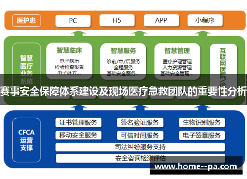 赛事安全保障体系建设及现场医疗急救团队的重要性分析 赛事安全保障体系建设及现场医疗急救团队的重要性分析