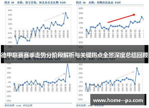 德甲联赛赛季走势分阶段解析与关键拐点全景深度总结回顾 德甲联赛赛季走势分阶段解析与关键拐点全景深度总结回顾