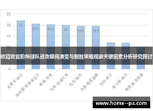 欧冠收官阶段球队进攻倾向演变与制胜策略观察关键因素分析研究探讨