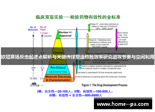 欧冠赛场反击起速点解析与关键传球塑造致胜效率研究进攻节奏与空间利用 欧冠赛场反击起速点解析与关键传球塑造致胜效率研究进攻节奏与空间利用