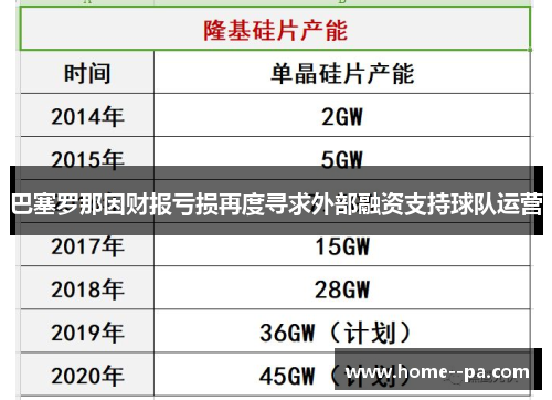 巴塞罗那因财报亏损再度寻求外部融资支持球队运营