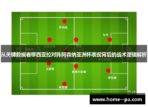 从关键数据看穆西亚拉对阵阿森纳亚洲杯表现背后的战术逻辑解析
