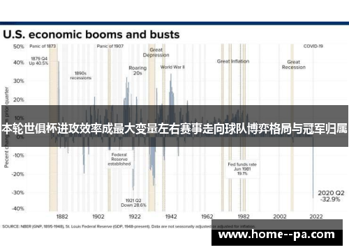 本轮世俱杯进攻效率成最大变量左右赛事走向球队博弈格局与冠军归属
