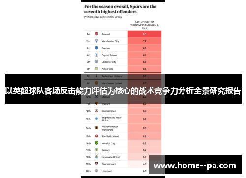 以英超球队客场反击能力评估为核心的战术竞争力分析全景研究报告